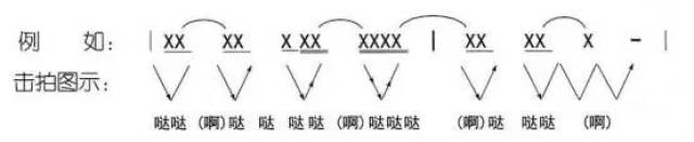 切分音符节奏图,八分附点音符,附点音符简(第4页)_大山谷图库