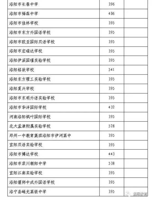 郑州教育咨询平台
