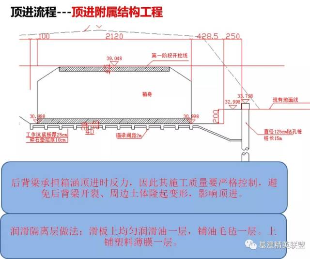 箱涵顶进中刃脚示意图图片