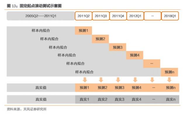 行业景气度量化前瞻系列之二:家电篇【天风金