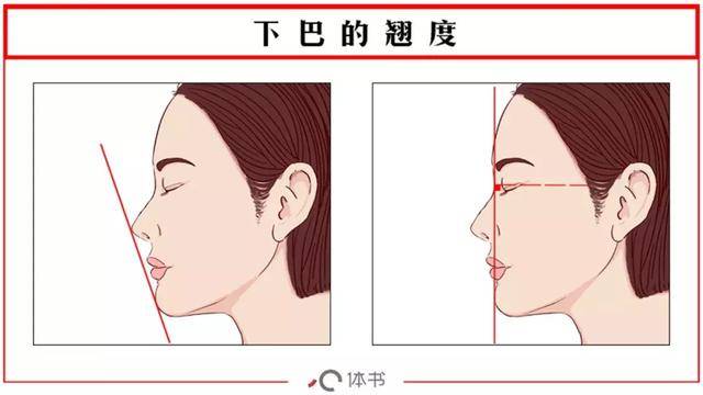 目前有下巴短小这一问题的求美者都采用这两种方法来拉长下巴的长度