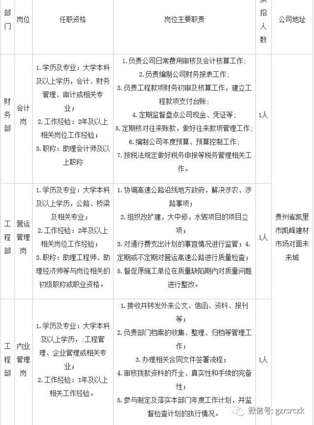 凯里招工