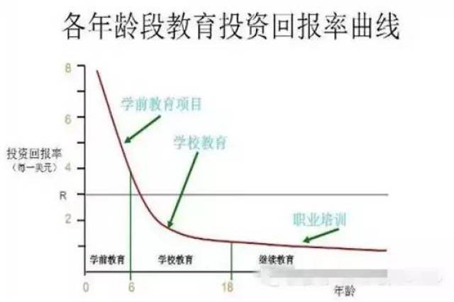 爱育幼童】早期教育的重要性_搜狐网