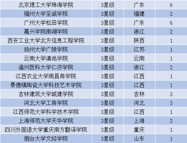 全国有哪些大学开设日语专业?2018年日语专业大学排名