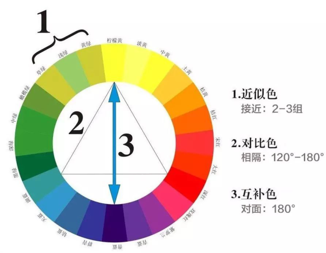 饱和度色环图片