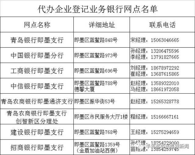 营业执照银行开户需要流水吗 搜狐网