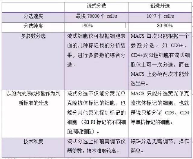 细胞分选宝典之---流式分选_手机搜狐网