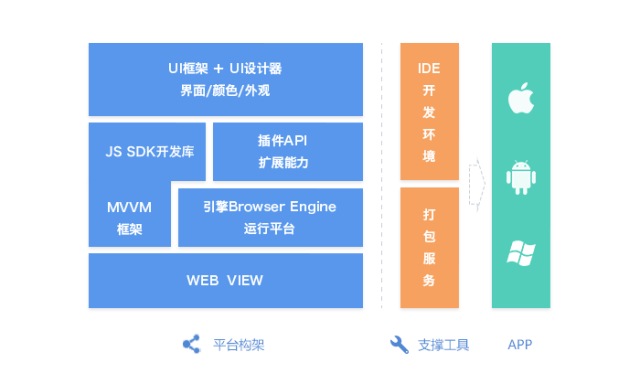 什么是 Native、Web App、Hybrid、React Native 和 Weex？_手机搜狐网