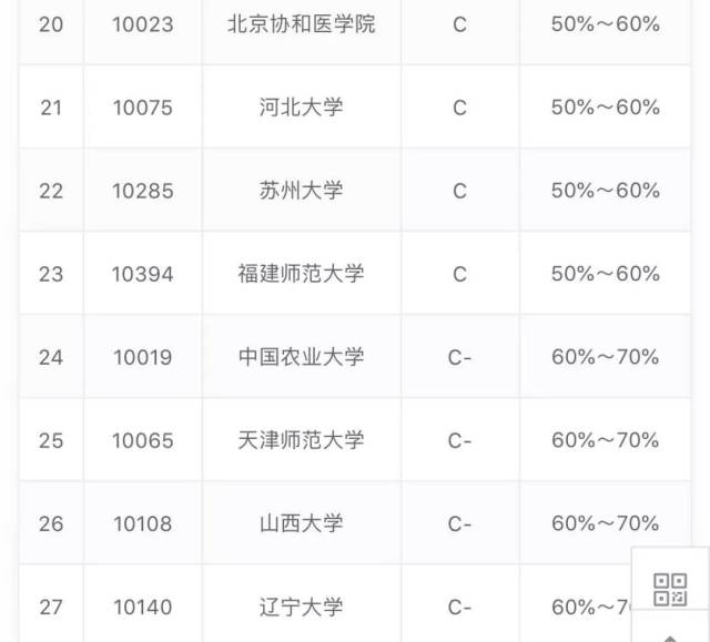 本學科中山西大學排名26,全國具有