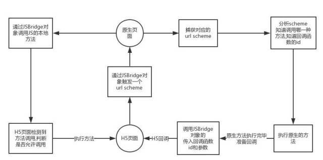 什么是 Native、Web App、Hybrid、React Native 和 Weex？_手机搜狐网