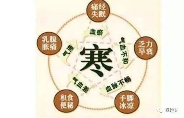 宫寒最怕这5种食材, 每天吃一点, 保护子宫, 让子宫不再寒!