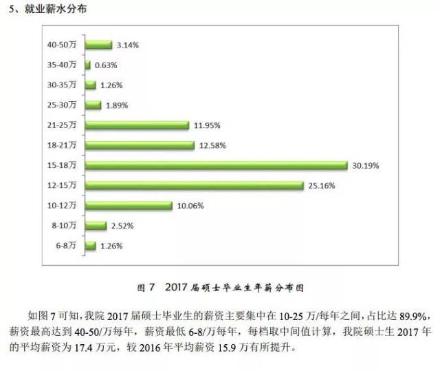 金融毕业生就业情况?