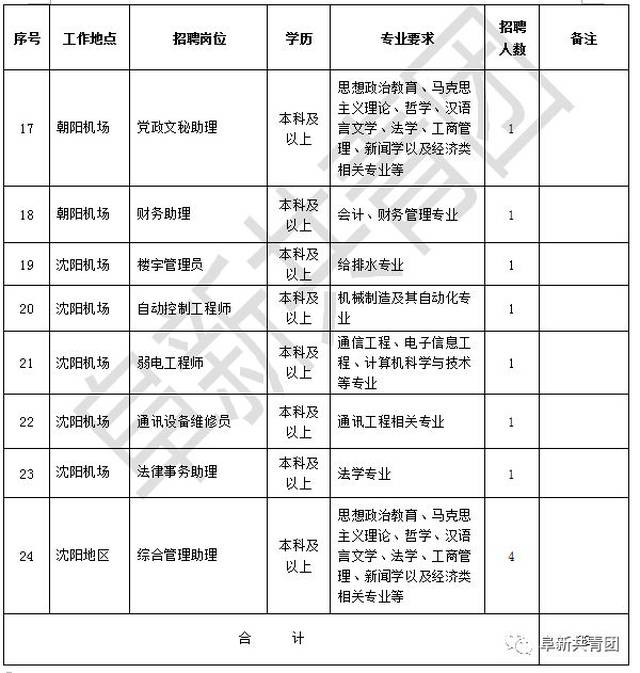 沈阳招聘