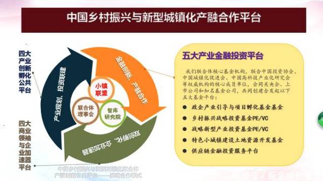 城镇化基金