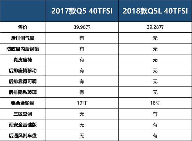 御捷q5H参数配置图片