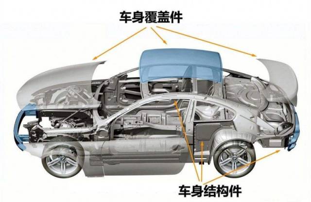 薄無止境汽車的車身覆蓋件與安全無關是不是越薄越好