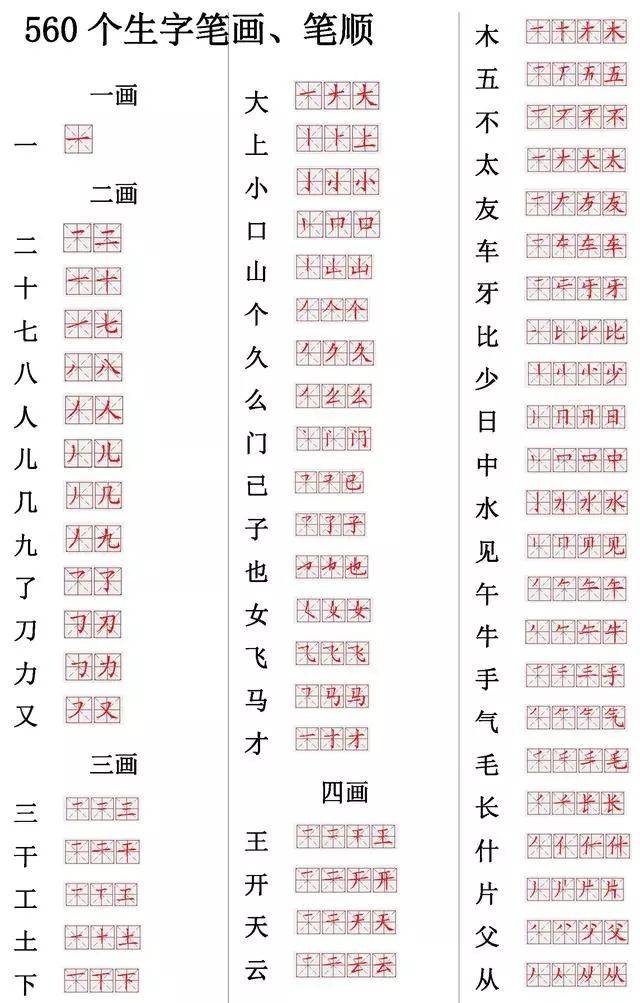 【爱能幸福绥中】小学常用560个汉字笔画笔顺表,收藏好暑假让孩子练习_搜狐网