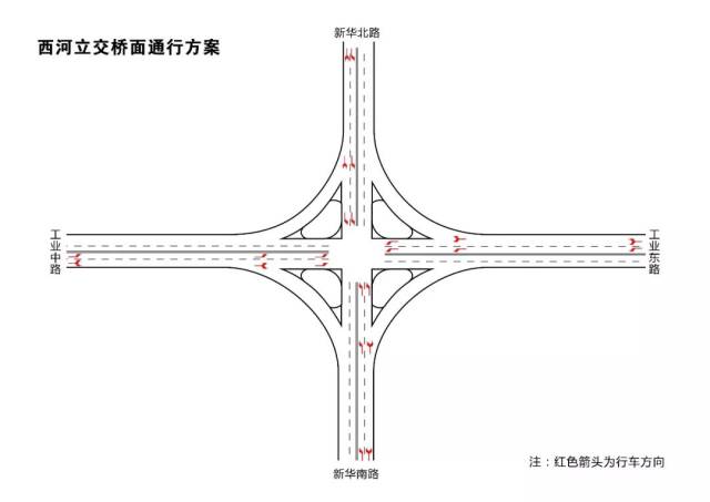 立交桥走法演示图片