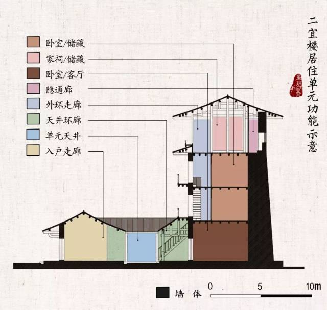 土楼剖面图图片