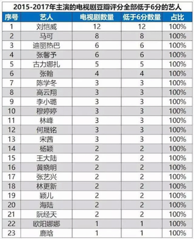 二选一表格原图明星,很火的二选一表格图片,二选一表格图_大山谷图库