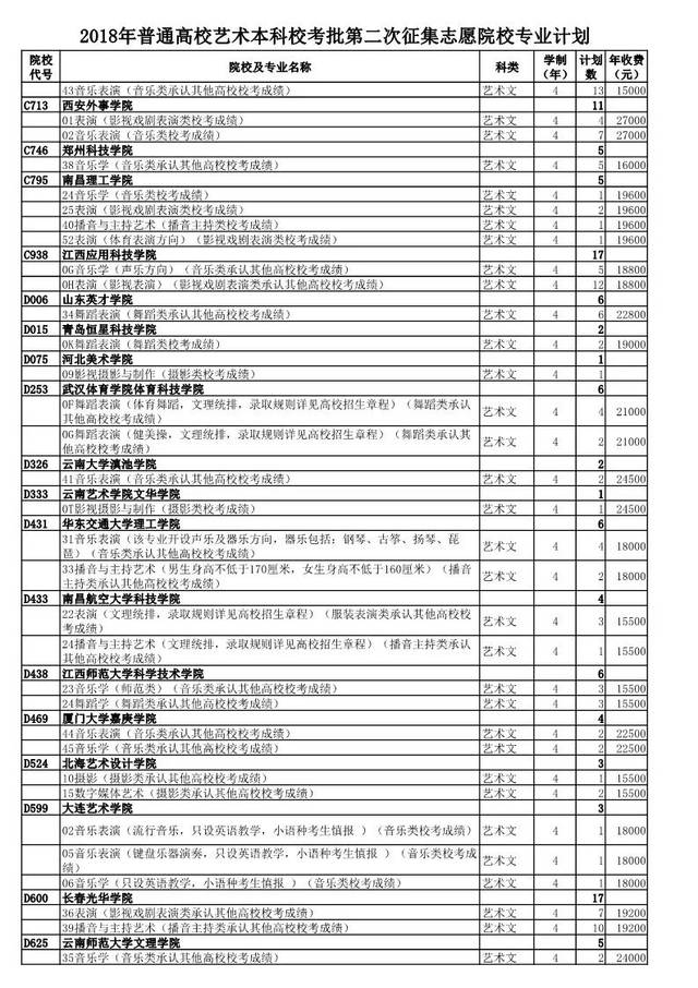 填报】2018本科普通批第二次征集志愿填报资格线和院校专业计划发布