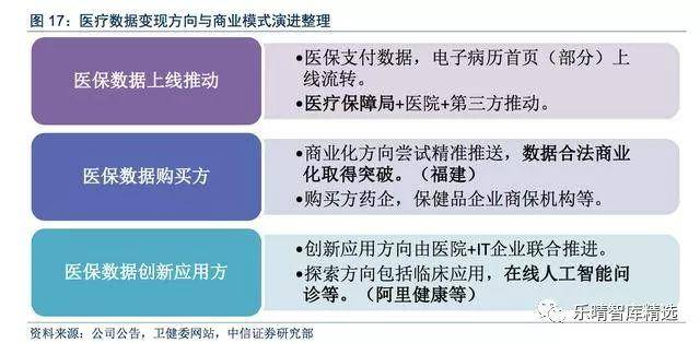 医疗咨询：连接专业的桥梁