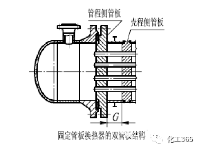 管壳式换热器的结构详解,没有比这更详细了!_搜狐网