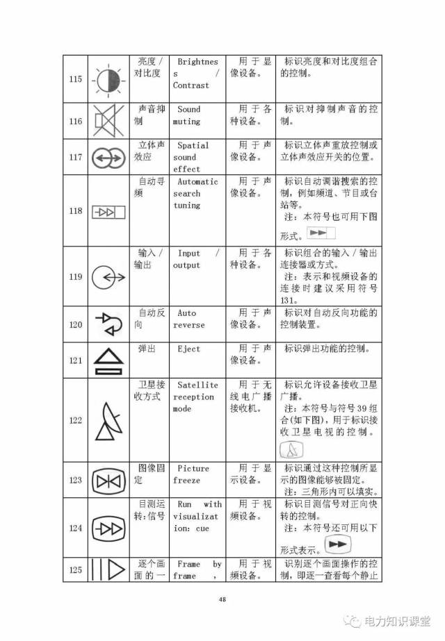 電氣識圖(電氣圖形符號大全,符號表示含義)