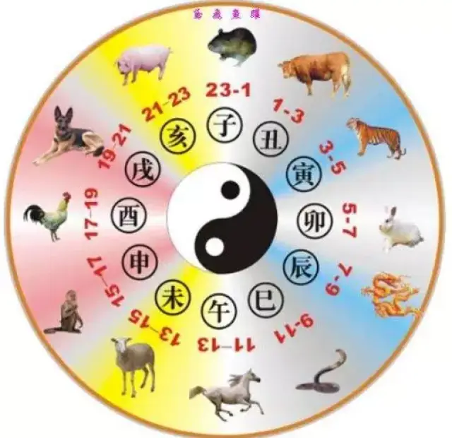 东北缺角对应生肖 虎,牛 东方缺角对应生肖 兔 东南缺角对应生肖 龙