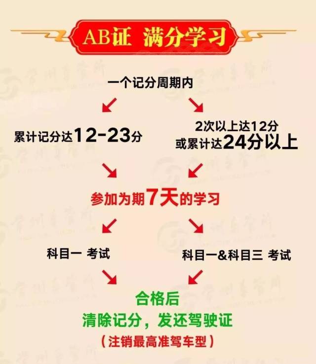 驾驶证记满12分还有的救吗?你可能没想到