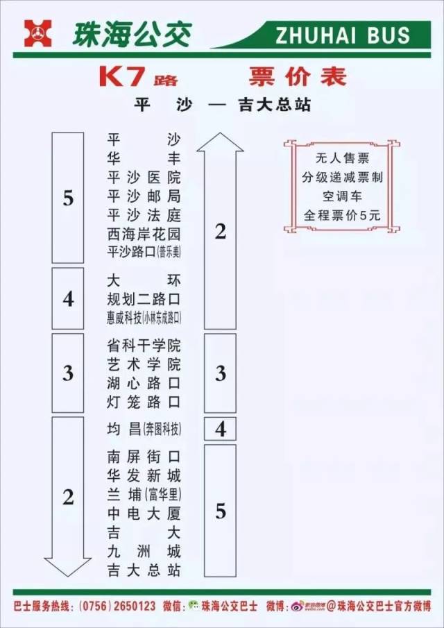 沪南线阶梯收费图图片