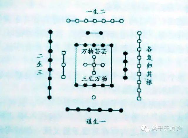 《河图》的文字表述是:"天一生水,地六成之;天二生火,地七成之;天三生