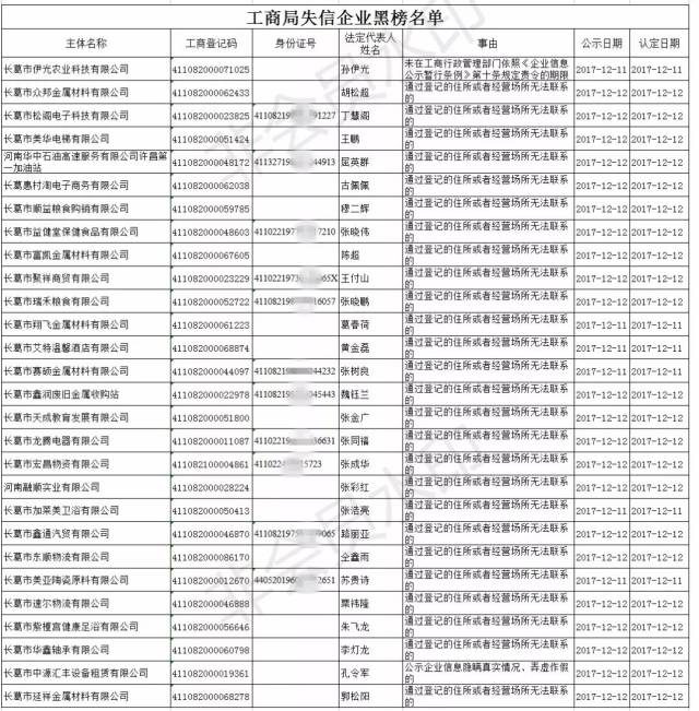 市人社局失信企业黑榜名单