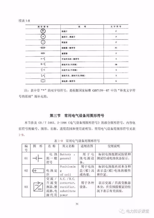 電氣識圖(電氣圖形符號大全,符號表示含義)