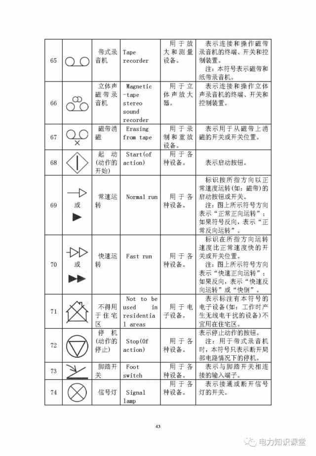 電氣識圖(電氣圖形符號大全,符號表示含義)