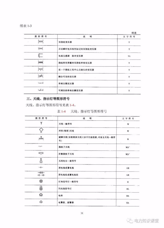 multisim图标大全图片