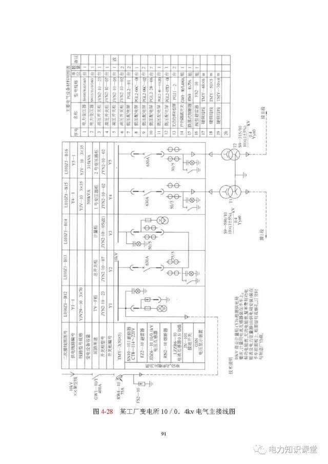 電氣元件的集中表示法和分開表示法 第三節 元件接線端子的表示方法