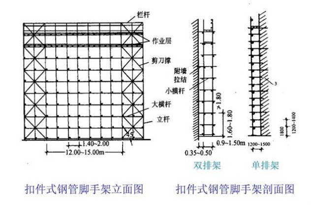 脚手架搭设规范图解图片