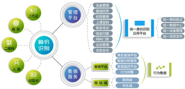 七大系统:威尔教务考勤管理