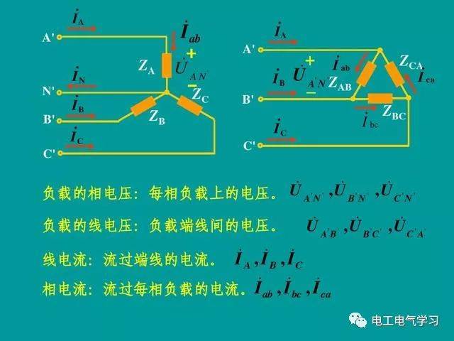 三相电源,三相负载,线电流,相电压