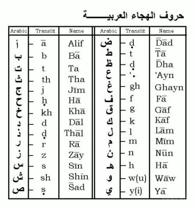 在迪拜不妨多学习一门语言,比如阿拉伯语