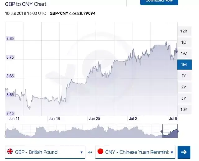 吓skr人了!英镑汇率涨涨涨…你换汇了吗?