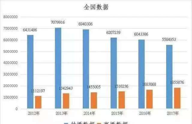 心理大数据 17中国离婚率十强城市 It男和全职妈妈出轨率最高 手机搜狐网