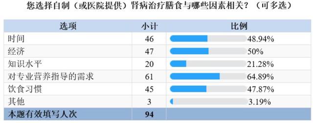 慢性肾病交流群：共赴健康旅程