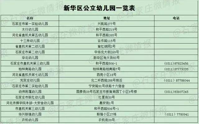 石家庄分类信息
