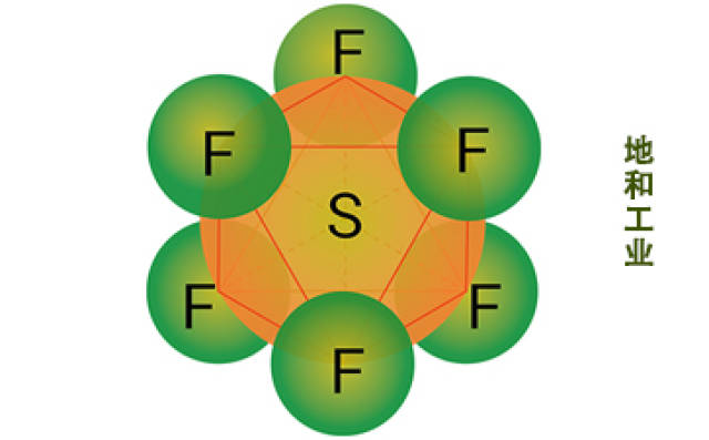 六氟化硫气体的化学式是sf6
