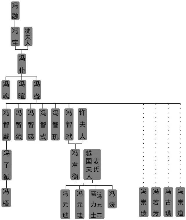 梁启超的人物关系图图片