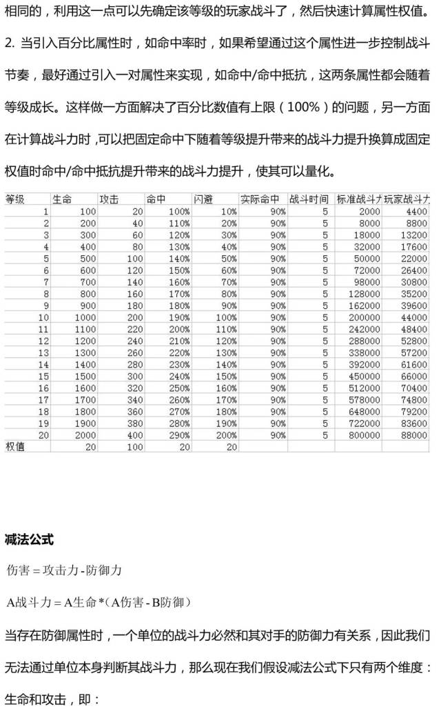 数值:标准rpg框架下的战斗力公式
