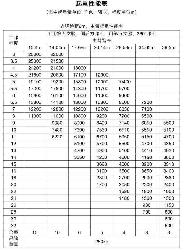 起重机价格表图片