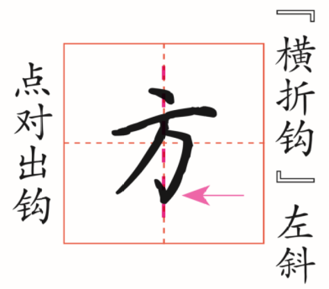 方字怎么写好看,向字怎么写好看,怎么写好看_大山谷图库